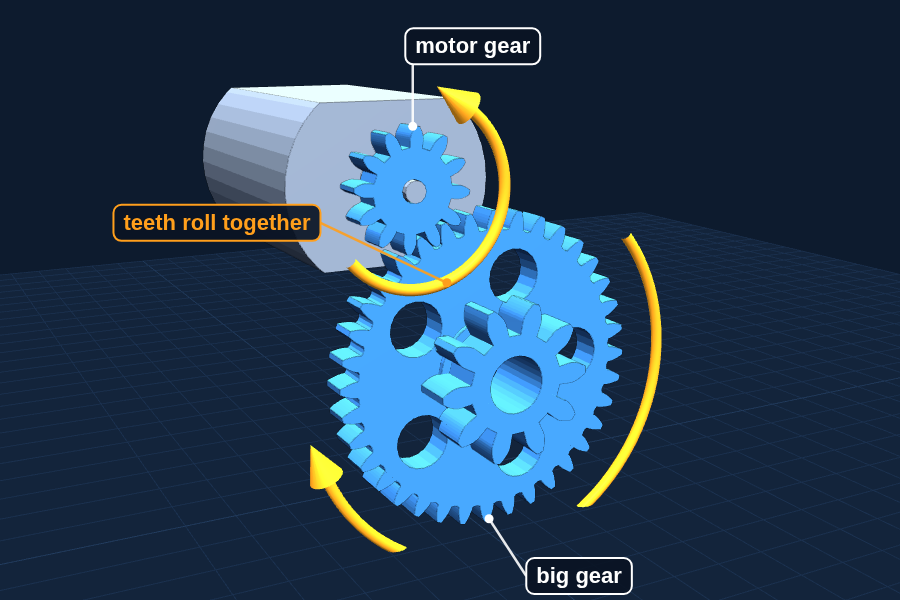 Hold the motor gear from Batch 1 against the big gear and turn it.