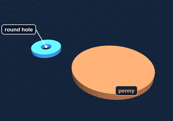 Washer next to a penny for size